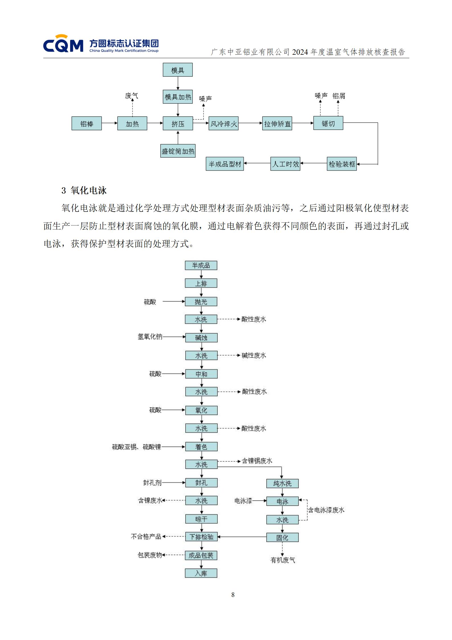 廣東中亞鋁業有限公司溫室氣體核查報告-ISO14064 - 終稿(圖12)