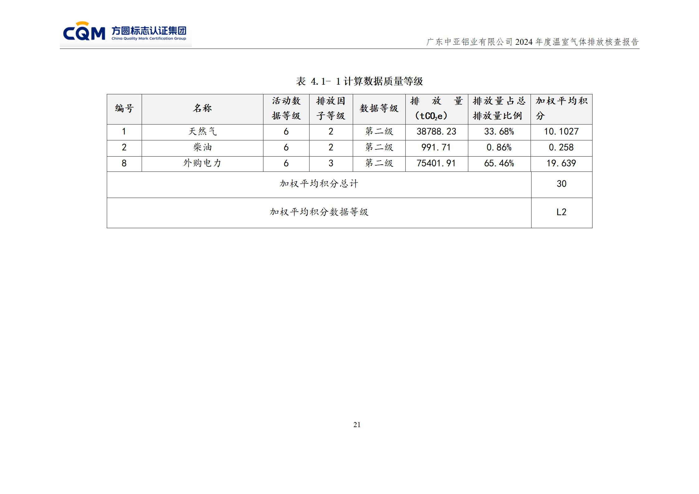 廣東中亞鋁業有限公司溫室氣體核查報告-ISO14064 - 終稿(圖25)
