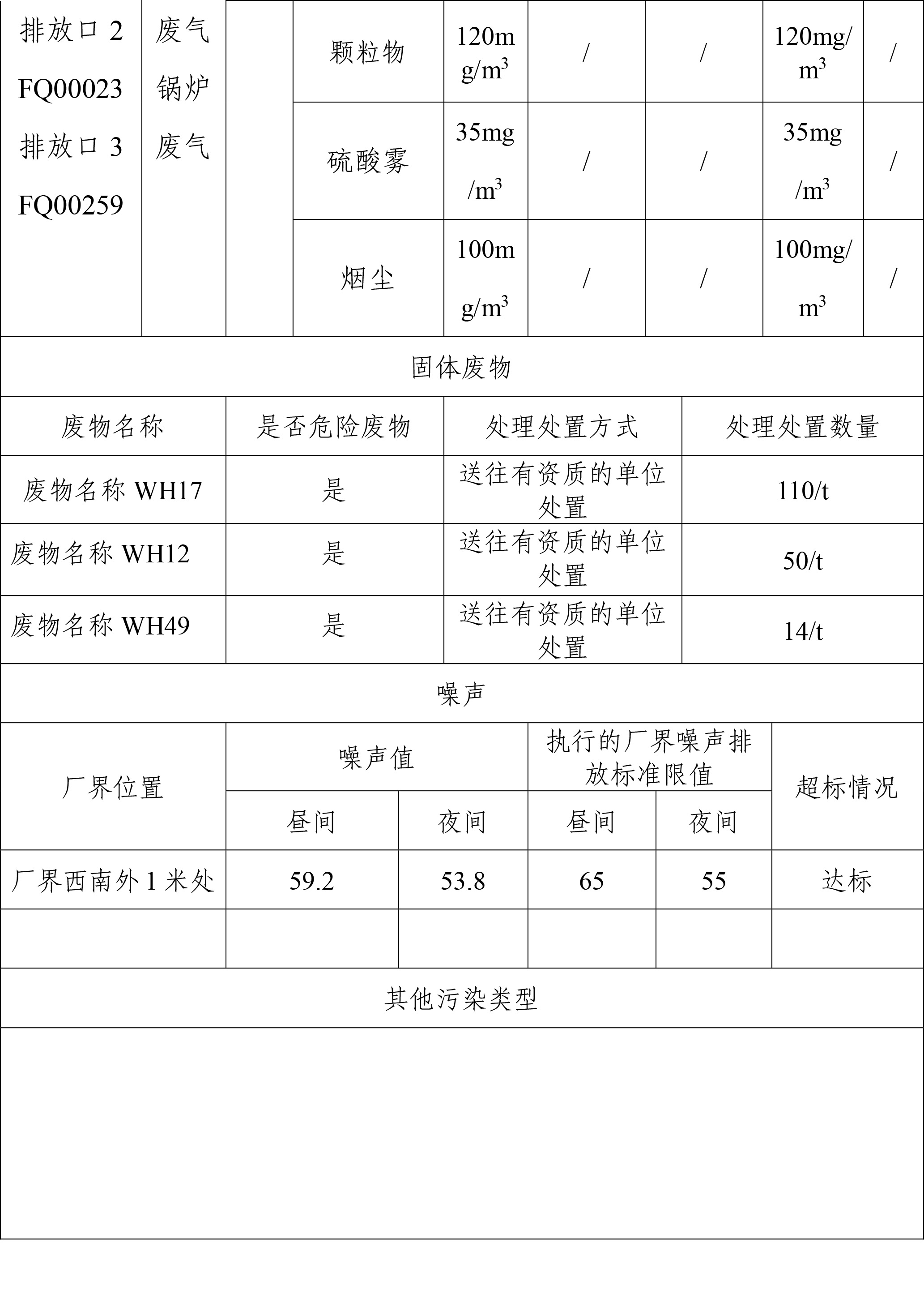 企業事業單位環境信息公開表(圖3)
