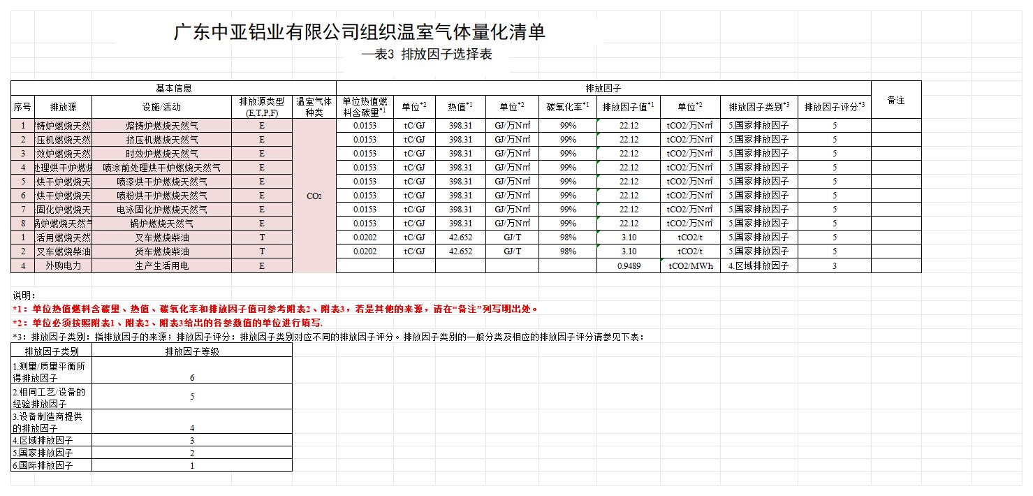 廣東中亞鋁業有限公司2024年度組織溫室氣體排放清單(圖6)