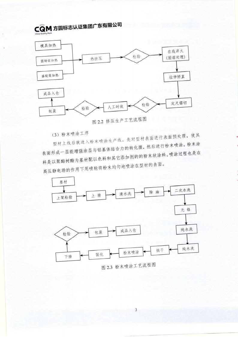 10鋁合金建筑型材（噴粉型）產(chǎn)品III型環(huán)境聲明(圖7)