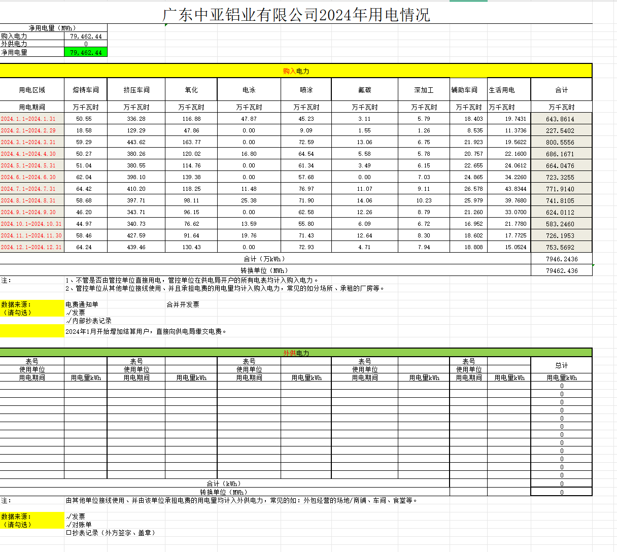 廣東中亞鋁業有限公司2024年度組織溫室氣體排放清單(圖3)
