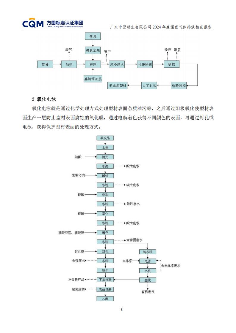 03廣東中亞鋁業(yè)有限公司溫室氣體核查報告-ISO14064 - 終稿(圖12)